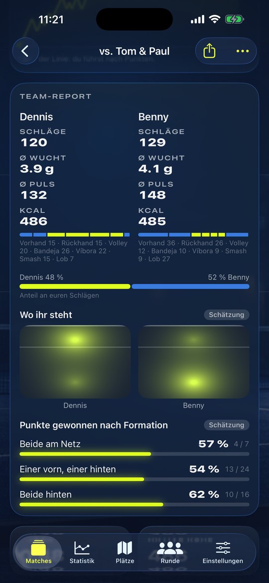 Team report with shots, power, heart rate and formation