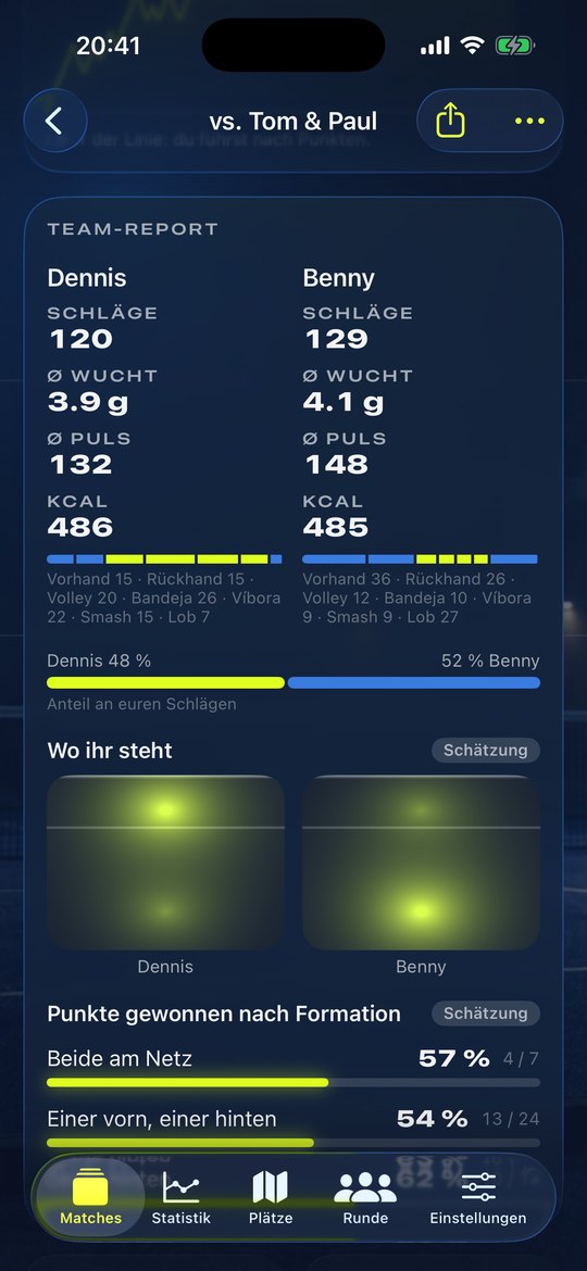Team-Report mit Schlägen, Wucht, Puls und Formation